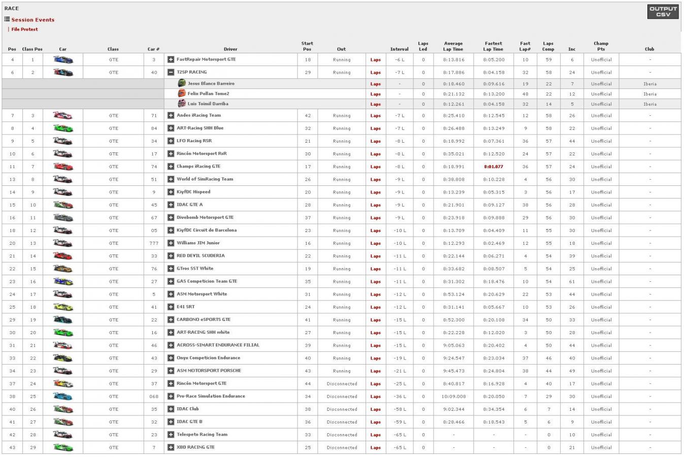 Haga clic en la imagen para ver una versión más grande  Nombre:	cvr_nurburgring_gte.JPG Visitas:	1 Size:	187,8 KB ID:	1256