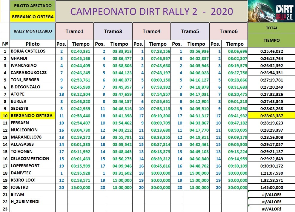 Click image for larger version  Name:	Bug_tiempos_Bergancio Ortega.jpg Views:	1 Size:	276.4 KB ID:	1690